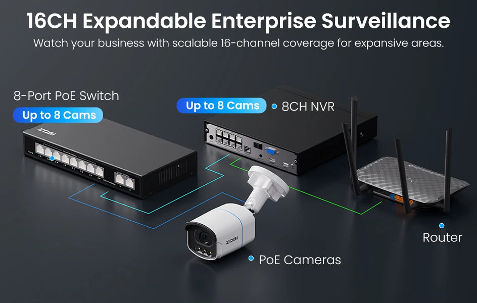 ZOSI 4K PoE Security Camera System 8MP/5MP C186 Aurora Lux Outdoor Indoor Wired IP Cams True Full Color Night Vision 8CH NVR Kit