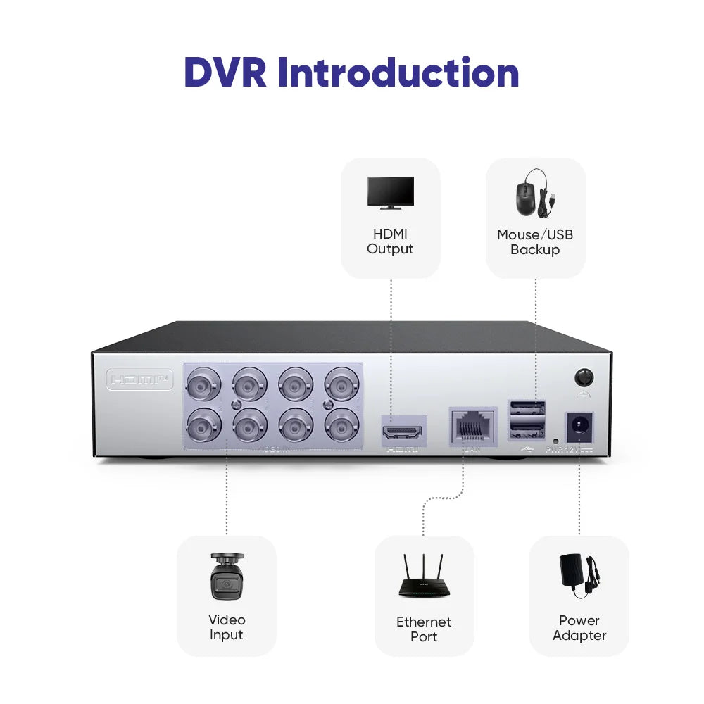 SANNCE 8CH 1080P HD-TVI DVR Security System with 2MP Bullet Camera H.265 Pro+ Compression Human/Vehicle Detection, 20m IR Night Vision, IP67 Weatherproof, Remote View