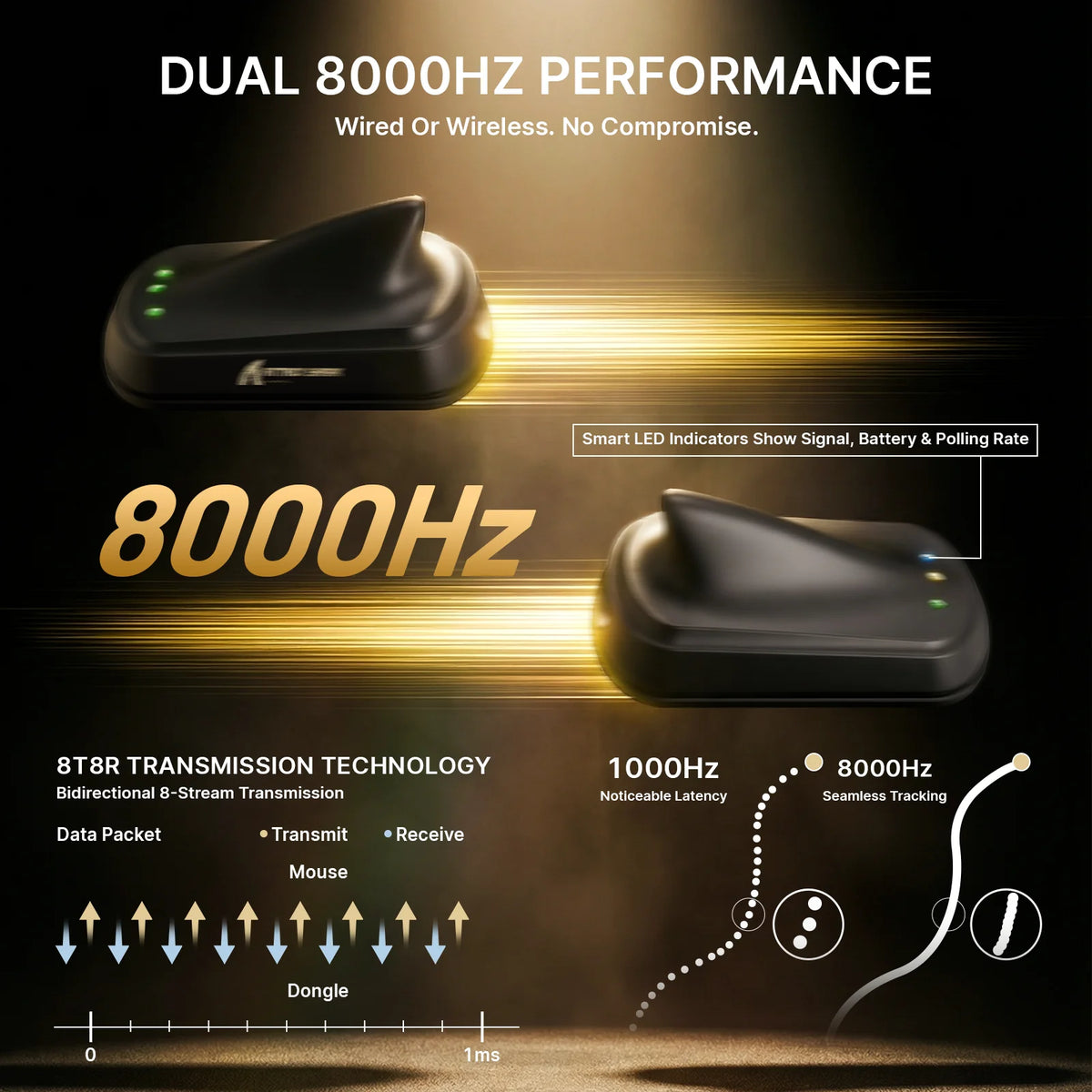 ATTACK SHARK V8 Ultra-Light Ergonomic Wireless Gaming Mouse, Nordic 54L15MCU, PAW3950MAX Sensor, 42000 DPI, Tri Mode Connection