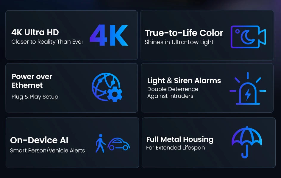 ZOSI 4K PoE Security Camera System 8MP/5MP C186 Aurora Lux Outdoor Indoor Wired IP Cams True Full Color Night Vision 8CH NVR Kit