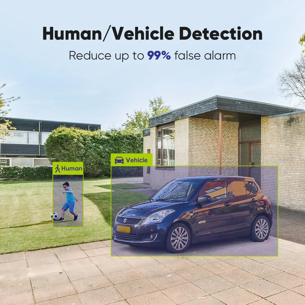 SANNCE 8CH 1080P HD-TVI DVR Security System with 2MP Bullet Camera H.265 Pro+ Compression Human/Vehicle Detection, 20m IR Night Vision, IP67 Weatherproof, Remote View