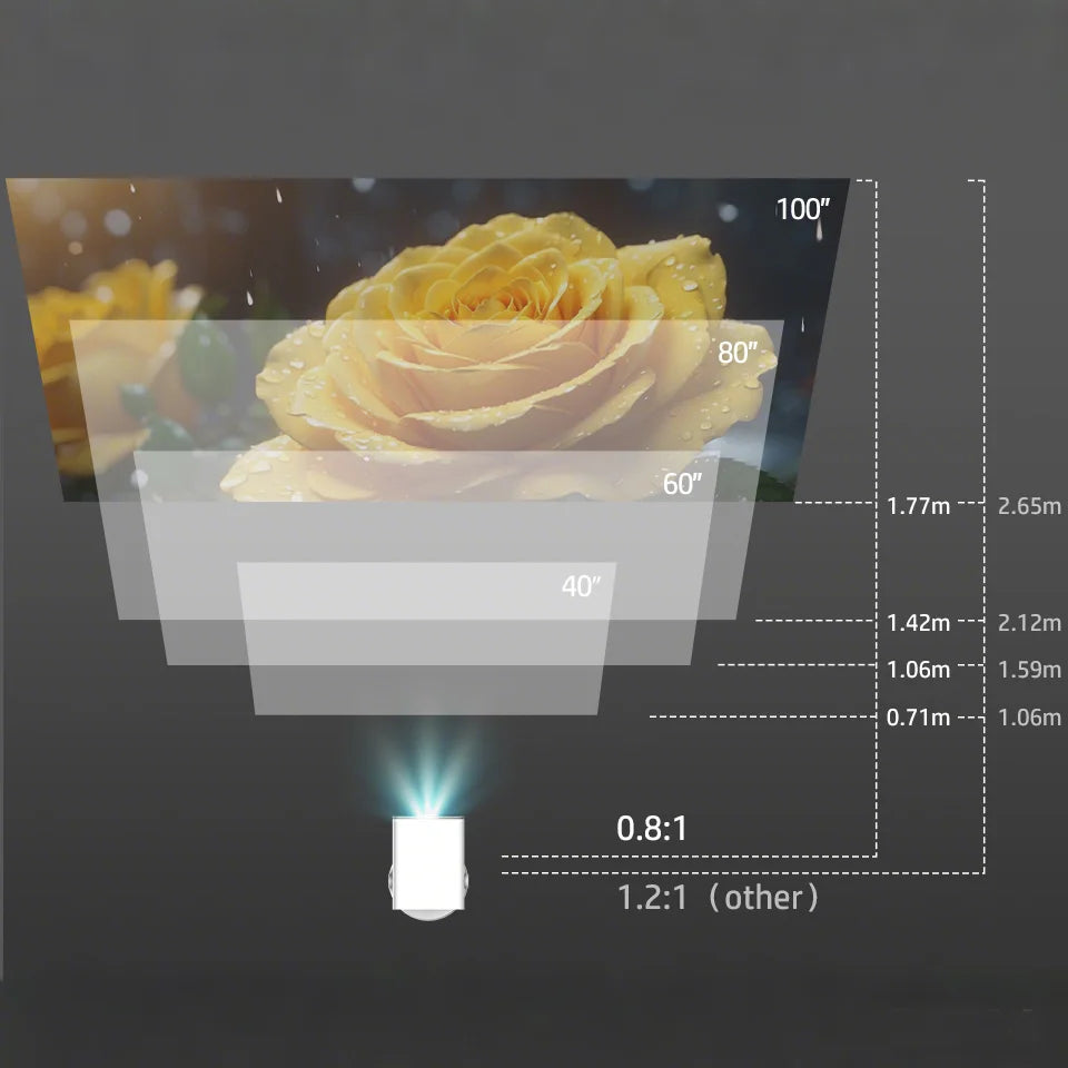 Immersive Viewing Experience: Crystal Clear Projection for Every Occasion, MC425, FHD 1920*1080P